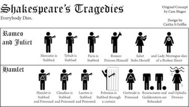 Shakespeare deaths